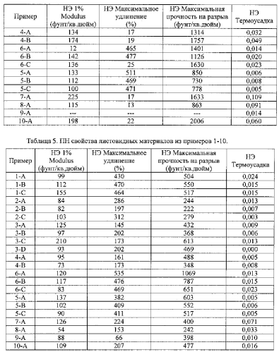 Микропористый материал, обладающий фильтрующими и адсорбирующими свойствами, и его использование в способах очистки текучих потоков (патент 2580918)