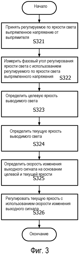 Плавное регулирование твердотельного источника света с использованием вычисляемой скорости изменения выходного сигнала (патент 2617414)