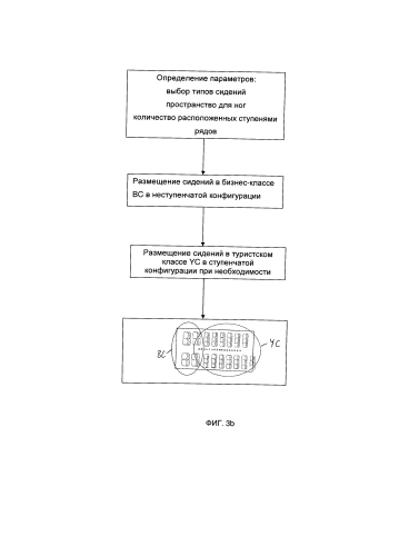 Способ конфигурирования и/или оснащения салона транспортного средства, в частности летательного аппарата (патент 2591833)