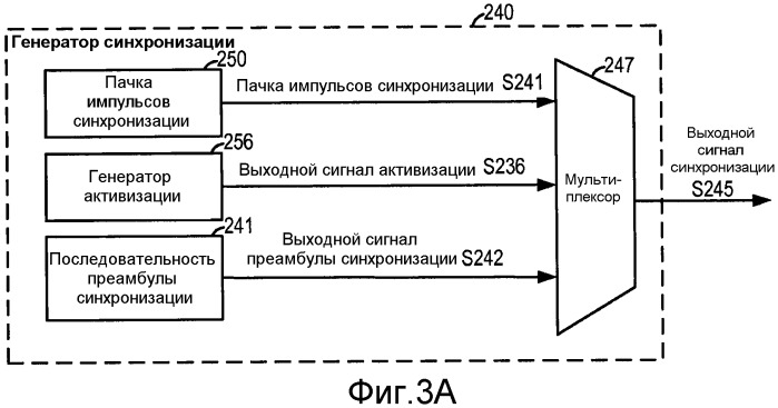 Система и способ внутриполосного модема для передачи данных в цифровых сетях беспроводной связи (патент 2474062)