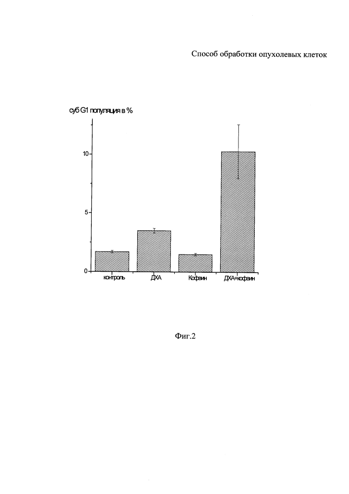 Способ обработки опухолевых клеток (патент 2632429)