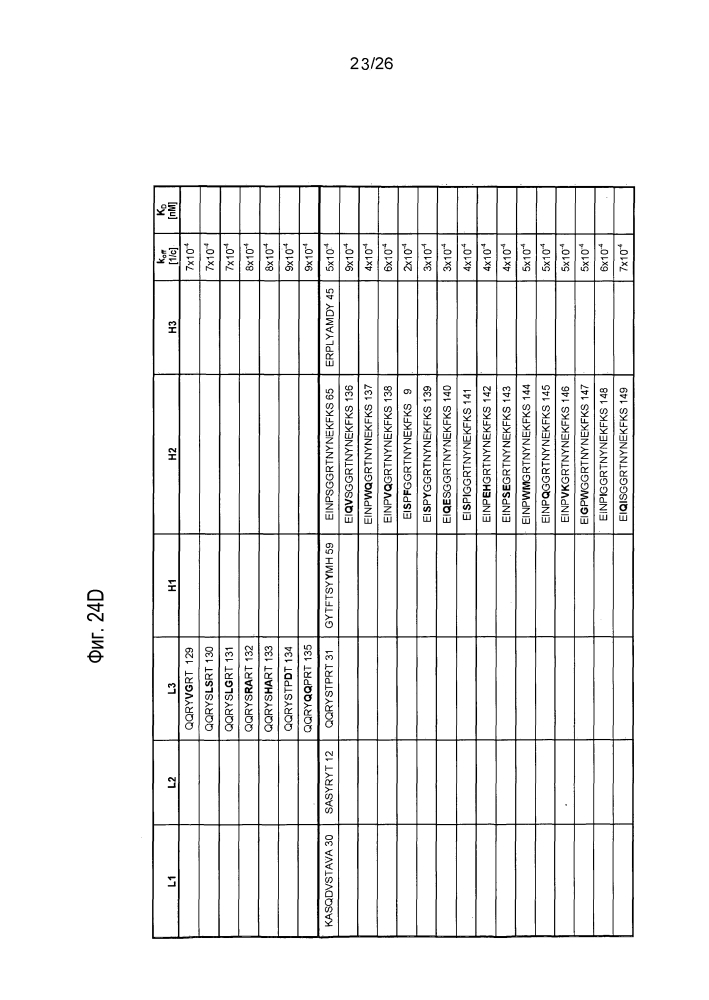 Антагонисты pcsk9 (патент 2618869)