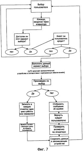 Устройство и способ управления раздаточным устройством (патент 2395844)