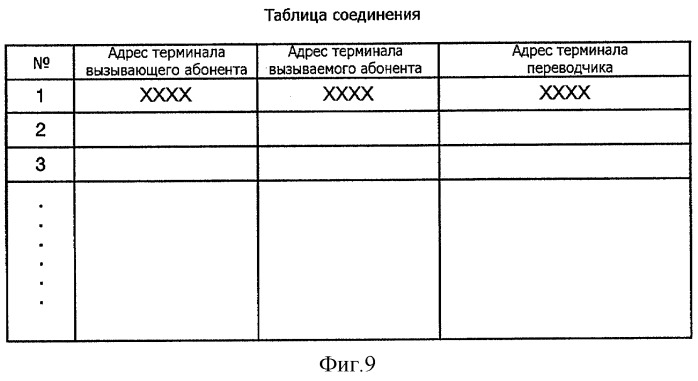 Система и способ перевода по видеотелефону (патент 2293369)