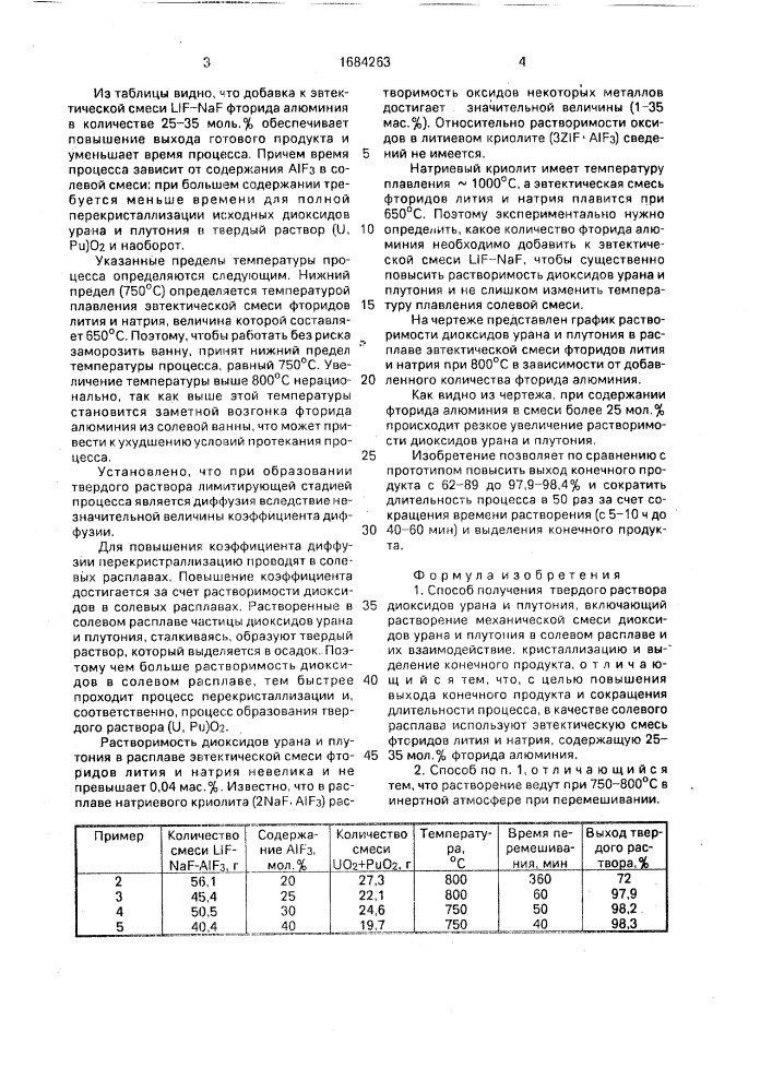 Способ получения твердого раствора диоксидов урана и плутония (патент 1684263)