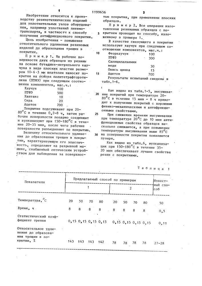 Способ получения антифрикционного покрытия (патент 1199656)