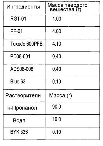 Галлотанниновые соединения в композициях для покрытия литографических печатных форм (патент 2487882)