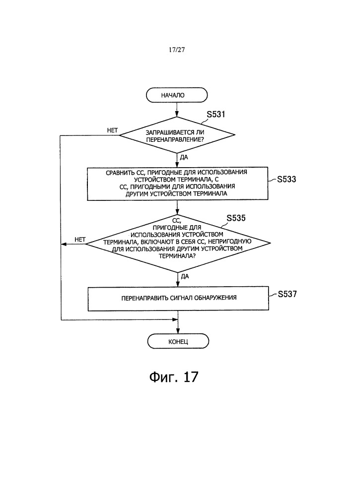 Устройство и способ управления связью и устройство терминала (патент 2662225)
