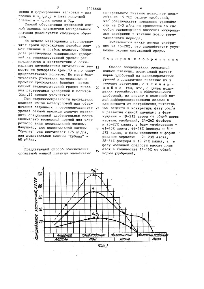 Способ возделывания орошаемой озимой пшеницы (патент 1496660)