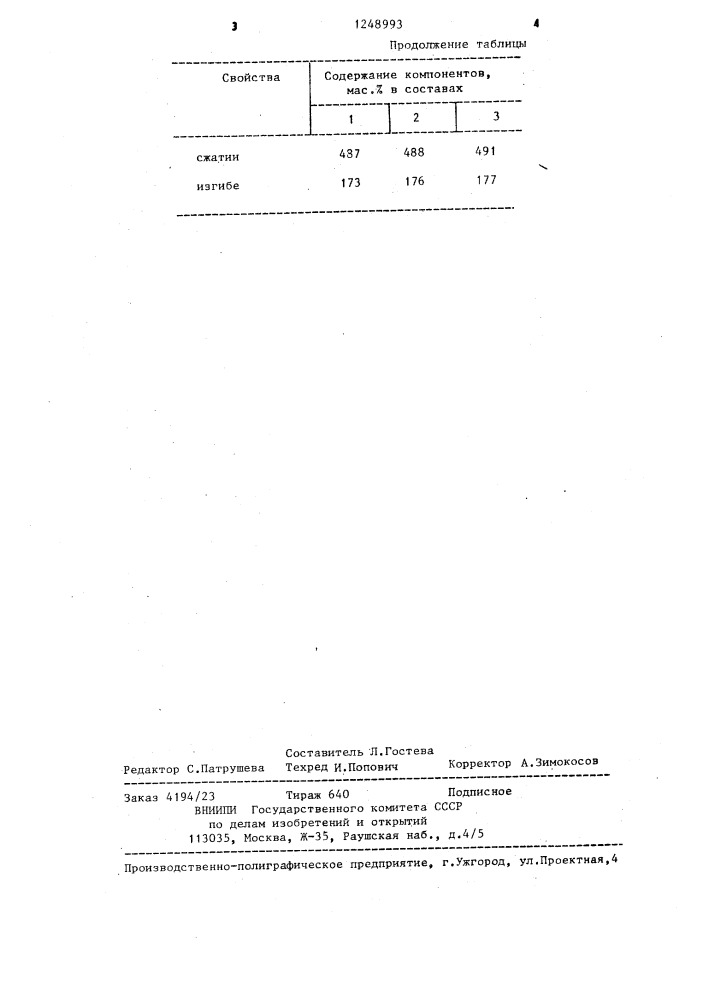 Керамическая масса для изготовления строительного кирпича (патент 1248993)