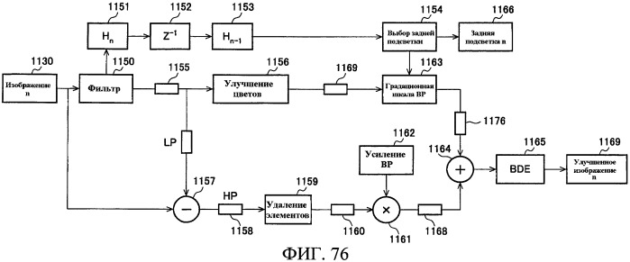 Способы управления источником исходного света дисплея с переменной задержкой (патент 2426161)