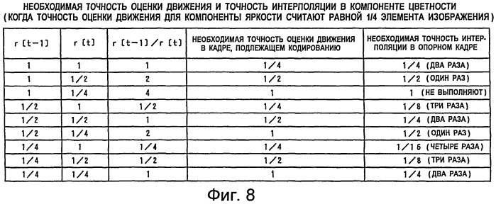 Способ кодирования и способ декодирования видеоинформации, устройства для реализации этого способа, программы для реализации этого способа и носители информации для записи этих программ (патент 2430485)