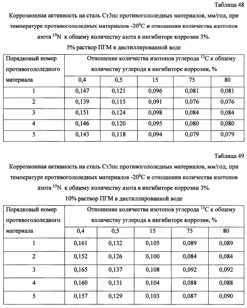 Способ получения твердого противогололедного материала на основе пищевой поваренной соли и кальцинированного хлорида кальция (варианты) (патент 2603784)