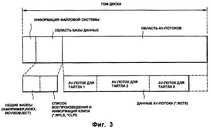Носитель записи, устройство и способ для дешифрования данных (патент 2404463)