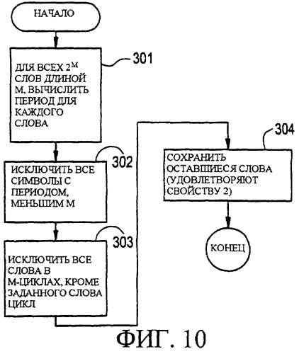 Поиск ячейки в системе связи мдкр (патент 2251216)