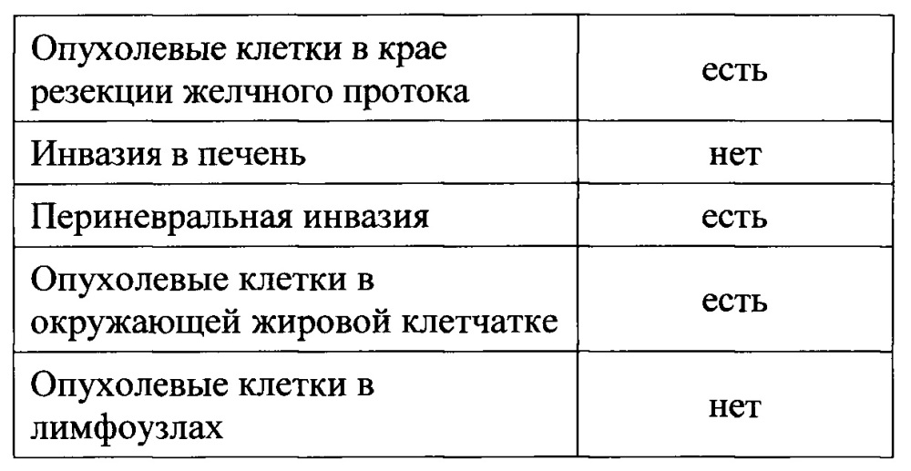 Способ определения выживаемости у больных воротной холангиокарциномой (патент 2666208)