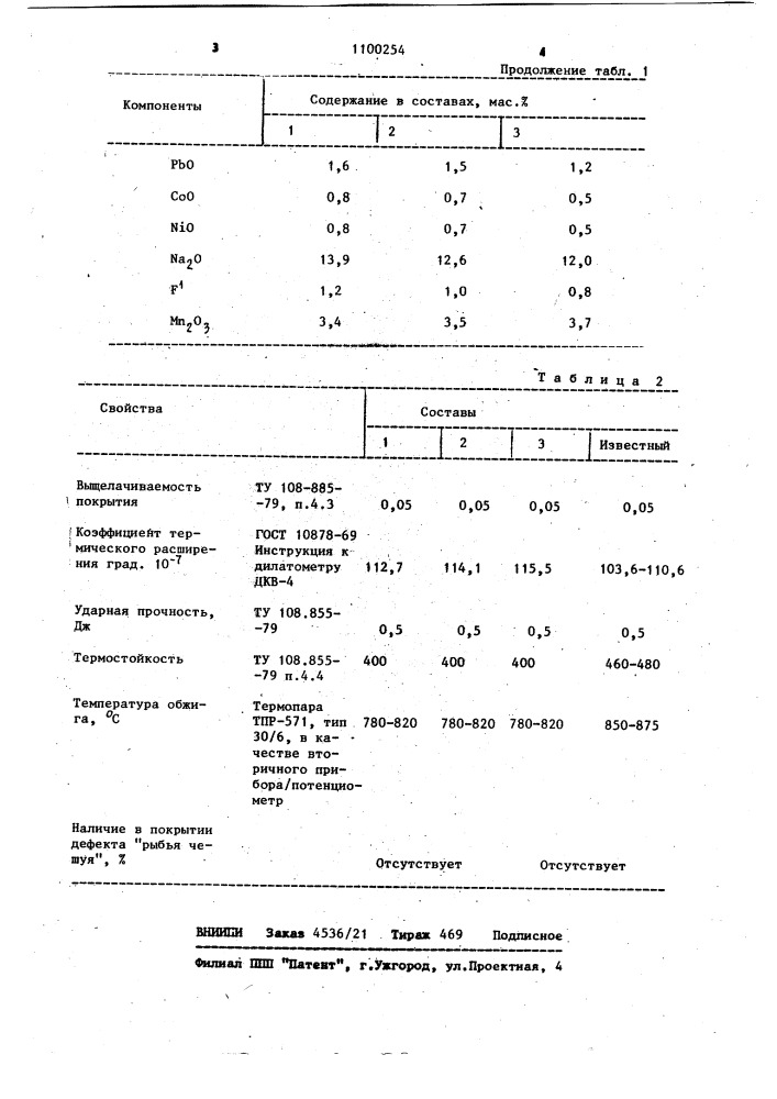 Фритта для безгрунтового эмалевого покрытия (патент 1100254)