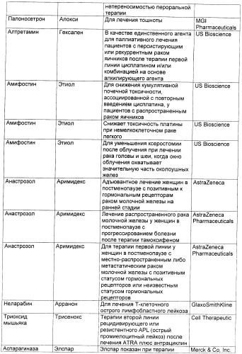 Антиангиогенные соединения (патент 2418003)