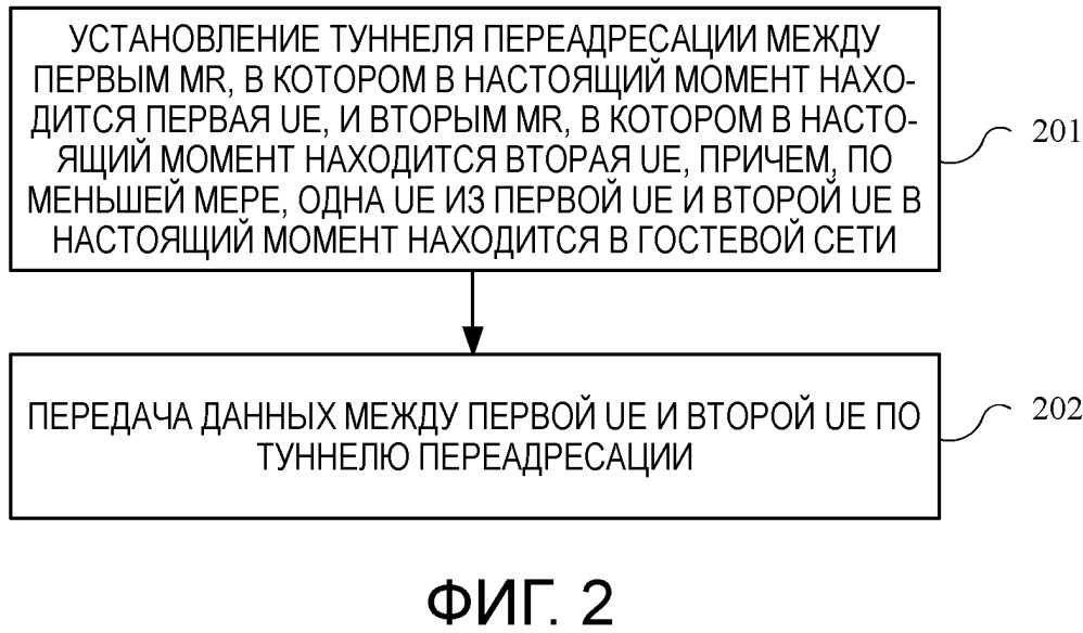 Способ оптимизации маршрута, маршрутизатор и объект-администратор местоположений (патент 2643492)