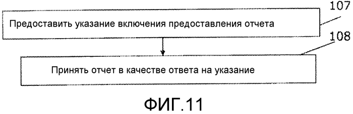 Предоставление отчета измерений mdt не в реальном времени (патент 2567505)