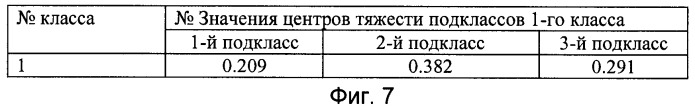 Способ идентификации многопараметрических объектов (патент 2395817)