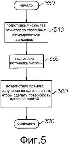 Способные активироваться адгезивы, этикетки и соответствующие способы (патент 2552497)