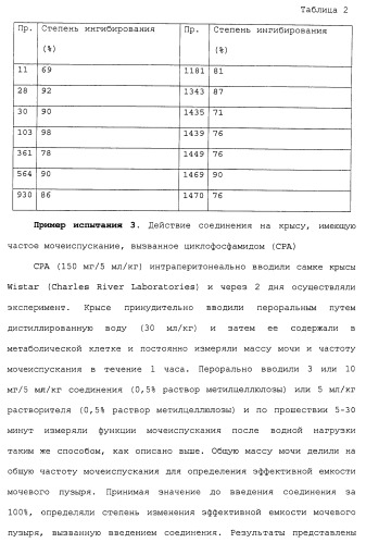 Азолкарбоксамидное соединение или его фармацевтически приемлемая соль (патент 2461551)