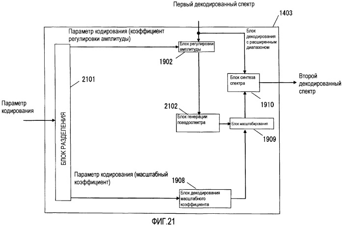 Устройство масштабируемого декодирования и устройство масштабируемого кодирования (патент 2434324)