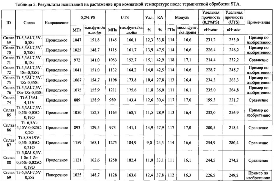 Высокопрочный титановый сплав с альфа-бета-структурой (патент 2657892)