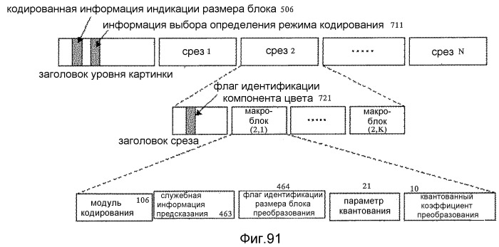 Устройство кодирования изображения и устройство декодирования изображения (патент 2514787)