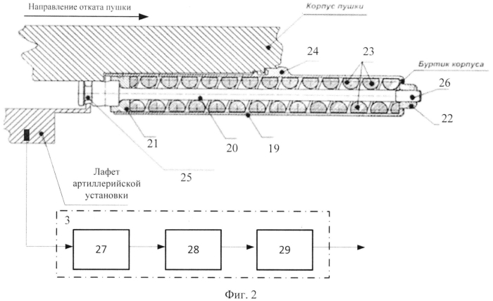 Способ определения характеристик рассеивания снарядов при стрельбе из артиллерийского оружия и информационно-вычислительная система для его осуществления (патент 2565802)