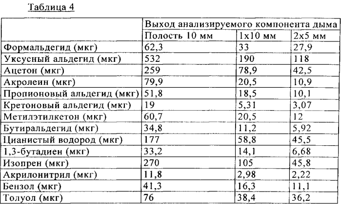 Фильтр для курительного изделия (патент 2572168)