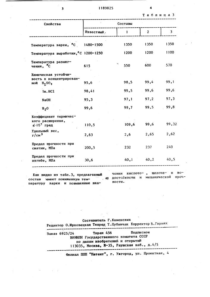 Глушеное стекло (патент 1189825)