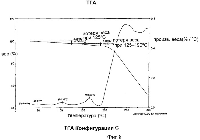 Способ получения сульфата атазанавира (патент 2385325)