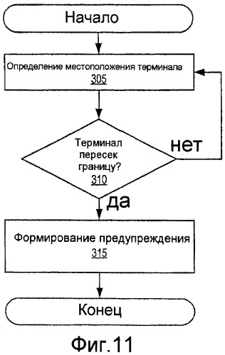 Мобильные терминалы, включающие в себя системы управления местоположением, и способы управления местоположением для мобильных терминалов (патент 2460042)