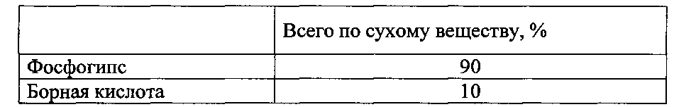 Композиция для кондиционирования грунта и способ кондиционирования грунта (патент 2602253)