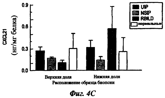 Материалы и способы лечения хронических фиброзных заболеваний (патент 2446825)