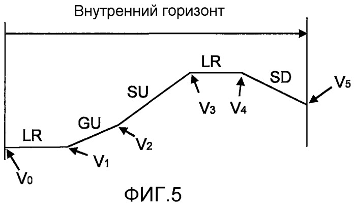 Способ и модуль для определения опорных значений для систем управления транспортными средствами (патент 2493988)