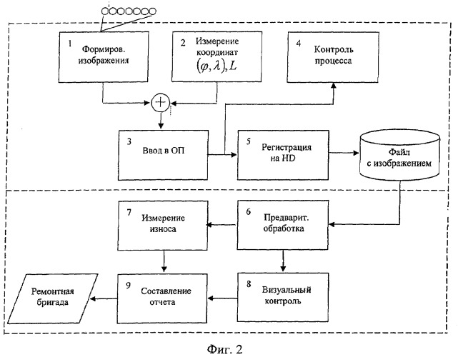 Способ оптического контроля износа контактных проводов (патент 2291066)