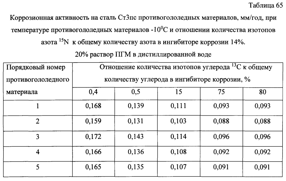 Способ получения твердого противогололедного материала на основе пищевой поваренной соли и кальцинированного хлорида кальция (варианты) (патент 2597313)