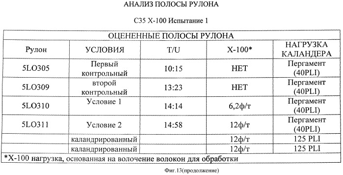 Бумажные основы с повышенной проклейкой поверхности и низкой проклейкой полотна, обладающие высокой стабильностью размеров (патент 2418903)