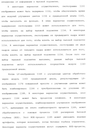 Способы и системы для управления источником исходного света дисплея с обработкой гистограммы (патент 2456679)