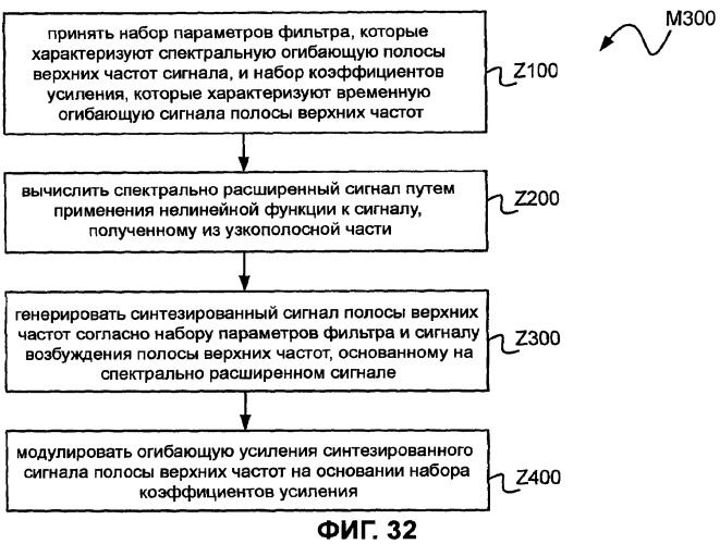 Системы, способы и устройство широкополосного речевого кодирования (патент 2381572)