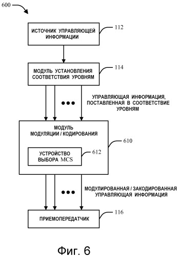 Способ и устройство для управления и мультиплексирования данных в системе связи, основанной на технологии mimo (патент 2495528)