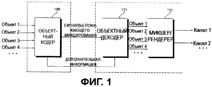 Способы и устройства кодирования и декодирования объектно-ориентированных аудиосигналов (патент 2407072)
