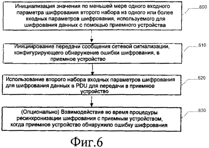 Системы, способы и устройства для обнаружения и исправления ошибки шифрования (патент 2501173)