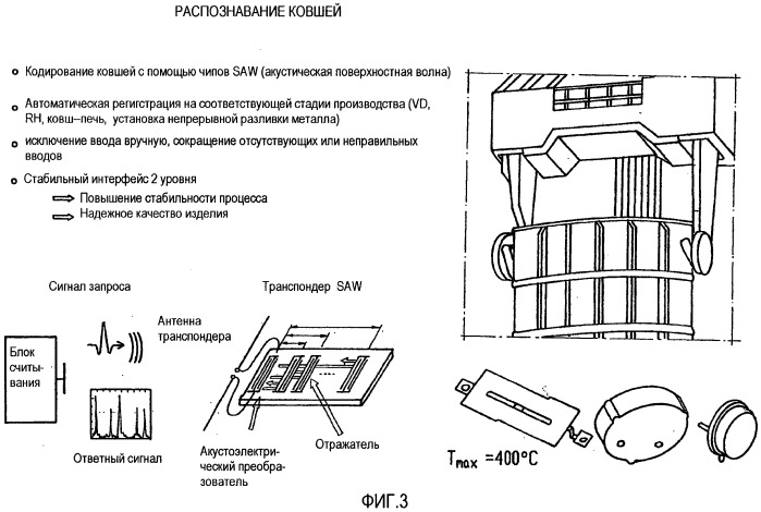 Система для слежения за свойствами установки (патент 2516209)