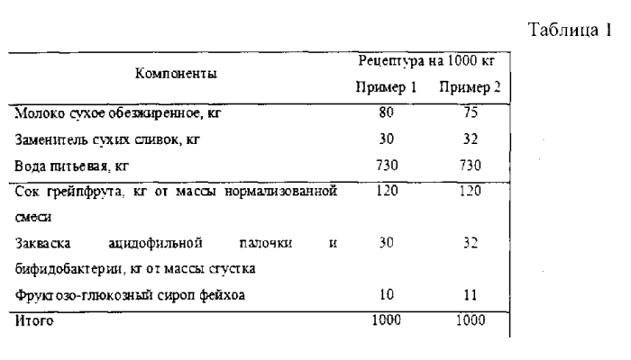 Способ получения творожного продукта (патент 2552821)