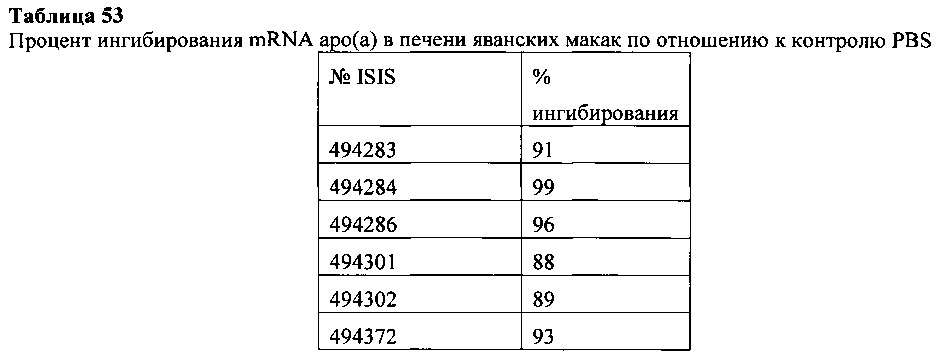 Способы и композиции для модулирования экспрессии аполипопротеина (а) (патент 2624028)