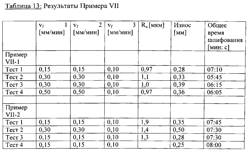 Склеенное абразивное изделие (патент 2600464)